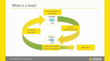 What is a loop?