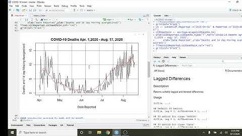 R(Studio|Markdown|SQLite) Israel Daily COVID-19 Report 2020-08-17