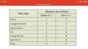 11th Computer science | Memory representation of fundamental data types