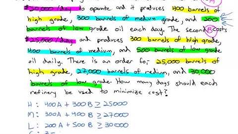 B.8 Minimization with the Simplex Method
