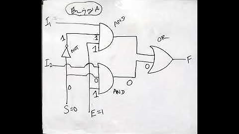LOGIC GATES(தர்க்க படலைகள்) PASTPAPER QUESTION EXPLAINED IN TAMIL-A/L PHYSICS-2013/41 PASTPAPER QSTN