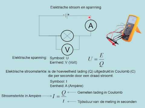 Video: Vloei elektriese stroom van negatief na positief?