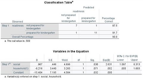 Binary logistic regression using SPSS 29 (Part 1; August 2023)