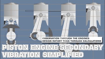 Piston Engine Secondary Vibration Simplified