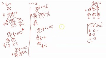 Memory Bounded A* Search (SMA*) - Example