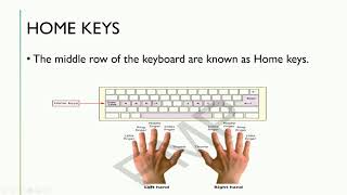 CLASS V--LESSON 5- LEARNING TO TYPE