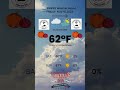 Swkss weather report nov 102023 veterans day observanceweather weatherforecast kywx