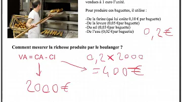 Quelle est la différence entre le PIB en volume et le PIB en valeur ?