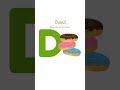 Learn ABC about foods | Belajar kosakata dari A sampainZ tentang makanan