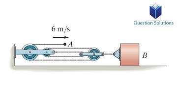 Determine the speed of the block at B (solved)