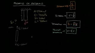 MM 2-08 Sample Strain Problem