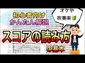 【音大卒が教える】スコアの基本的な読み方