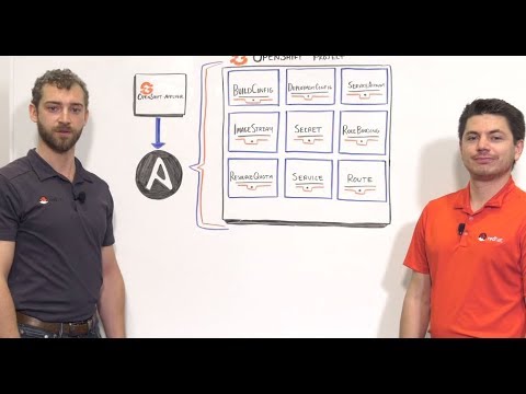 Automating Red Hat