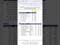 Extract TOP N Records Based on Revenue with Specific Columns | Dynamic Array Formula - EXCEL 365