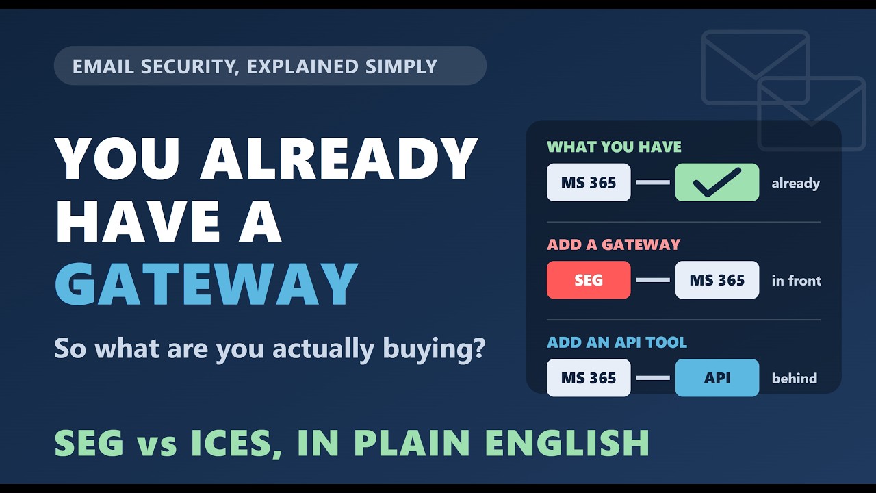 Gateway Api Explained Email Security Explained: Gateway vs API (And What You Already Own ...
