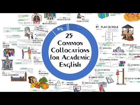 25 Common Collocations for Academic English