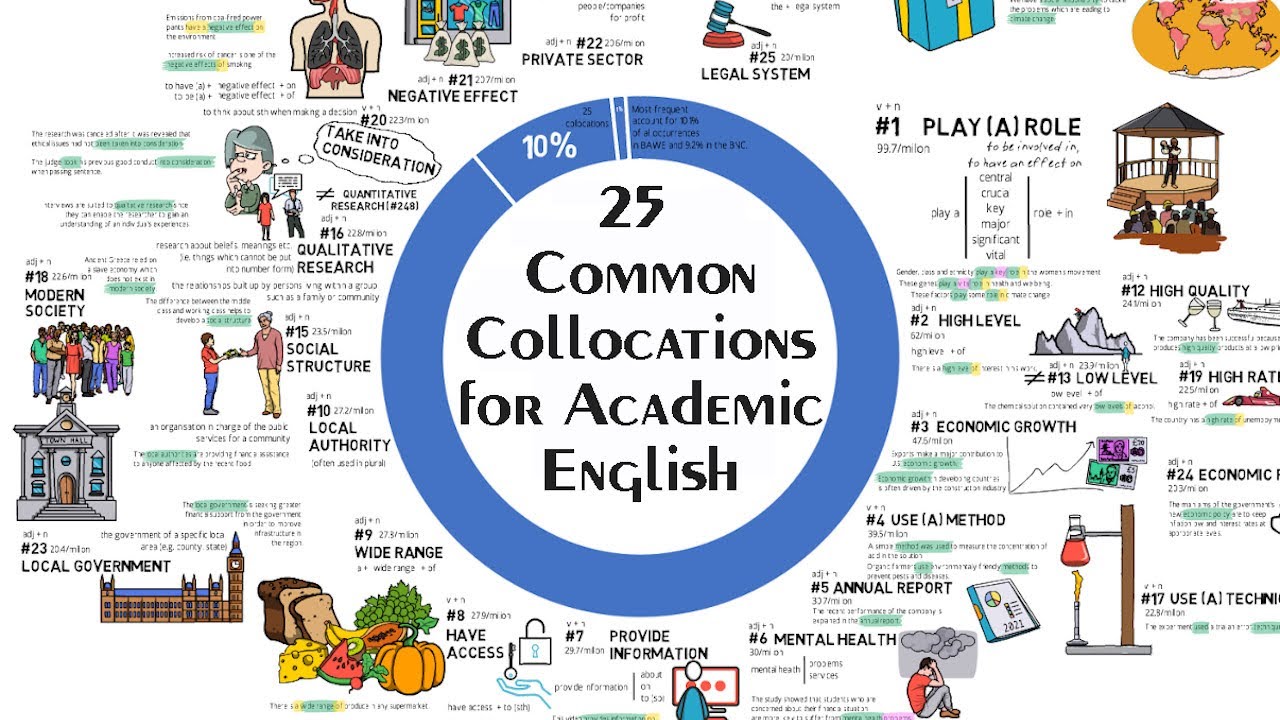 research collocations