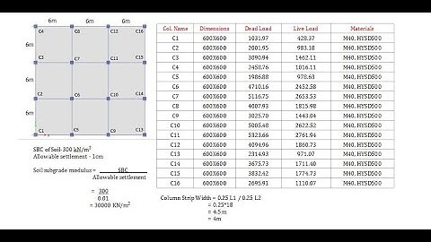 Foundation Design - Project assignment for Skyfi Labs online course - by (Parth Shailesh Patel)