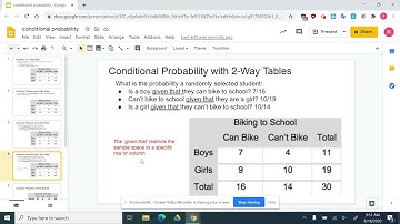 Calculating Conditional Probability with 2-way tables