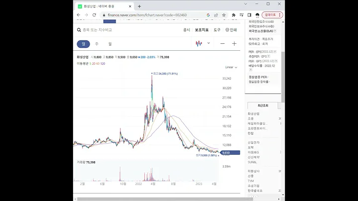 002460화성산업 주가 전망 및 차트 분석