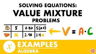 Value Mixture Problems Examples | Algebra - JK Math