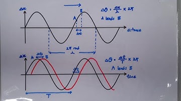 9.2.2 Graphical Representation of Wave: Phase Difference