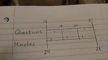 Grade 6 Module 1 Lesson 12