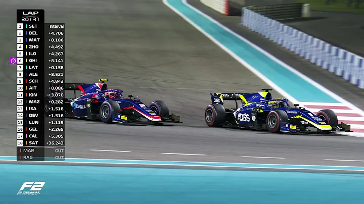 Formula 2 Feature Race Highlights | 2019 Abu Dhabi Grand Prix