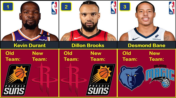 Biggest NBA Trades This Summer 2025/26!