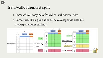 3.2 Data Splitting [Applied Machine Learning || Varada Kolhatkar || UBC]