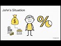 Canadian Dividend Taxation: Credit and Gross Up Explained