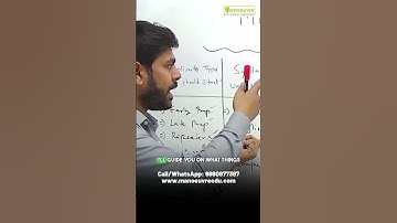 MCA Entrance Exams Syllabus Understanding | MCA CET | NIMCET