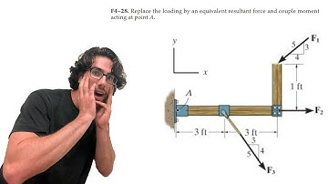 Replace the loading by an equivalent resultant force and couple moment acting at point A - F4-28
