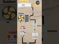 AC Wiring, electrical work #shortvideos #electricaltips #electricalshorts #wirejoint#shorts#tiktok