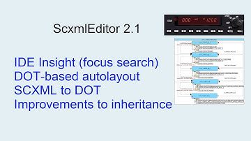 SCXML Editor 2.1. What