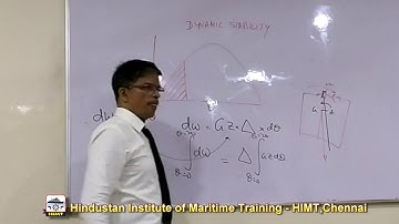 Intact Stability Of Ships - PART 2 | V.R. VENKATESAN | HIMT