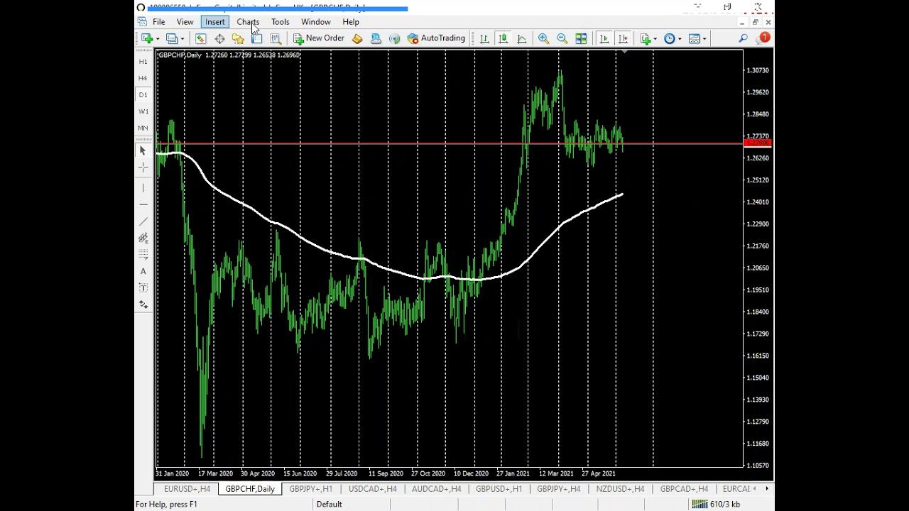 My Live Forex Trading Session - YouTube