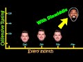 Here’s How Spencer Dinwiddie Changes The Game