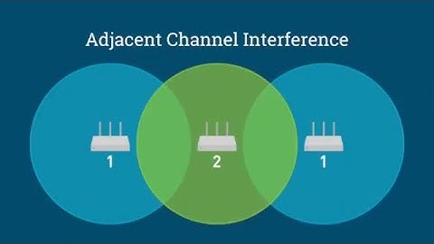 Wireless Channel Interference Testing