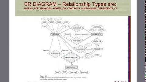Unit 2 ER Diagrams - DBMS video 2