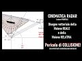 CINEMATICA Radar - Visione REALE e RELATIVA - DUE IMPORTANTI DISEGNI VETTORIALI per L'ANTICOLLISIONE
