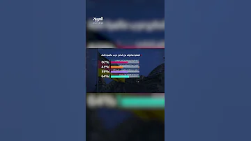 استطلاع أغلب الألمان يخشون اندلاع حرب عالمية ثالثة وعودة الأنظمة الاستبدادية 