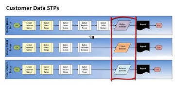Selection Group Prompts with SAS Stored Processes:  More Power, Less Programming