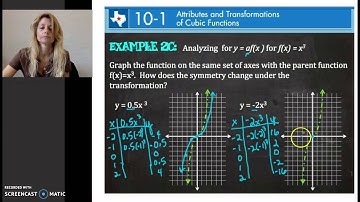 Unit 6: Attributes and Trans of Cubic Functions  Ex.2c