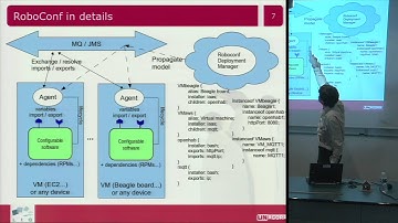 Cloud deployment of M2M applications