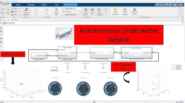 6-DoF autonomous underwater vehicle (AUV) and a position and velocity controller for the AUV