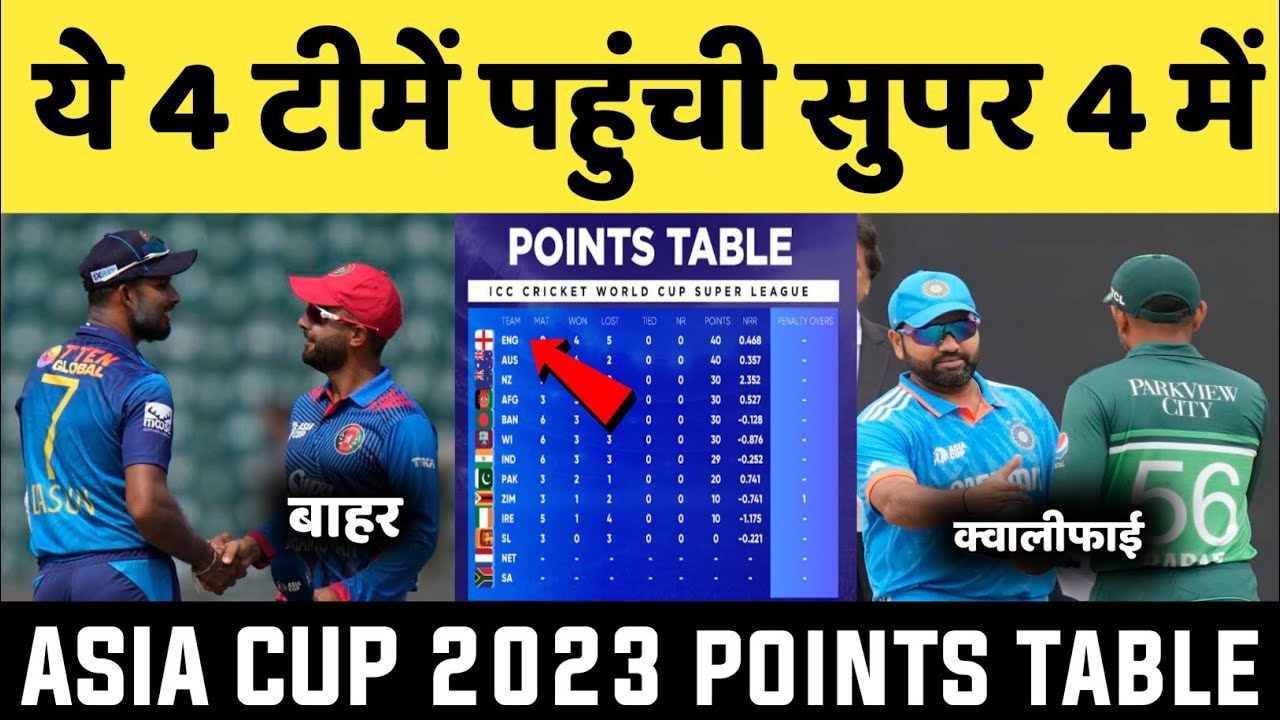 Asia Cup 2023 Points Table Asia Cup Points Table After SL vs AFG