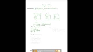 Retained Earnings & Stockholder's Equity Statements