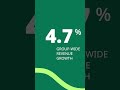 DEKRA 2024 in numbers #dekra