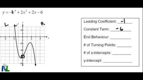 Characteristics of a cubic function part 1